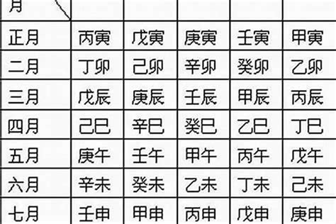 免費 八字 五行 算命|生辰八字算命、五行喜用神查詢（免費測算）